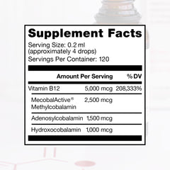 Graphic showing Pure Therapo Rx B12 formulation ingredients, including active B12 forms.