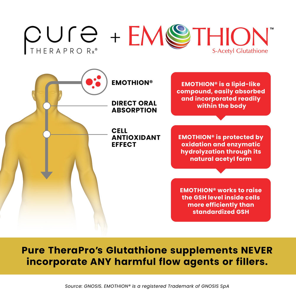 Non-GMO, gluten-free and soy-free claim on Pure Therapro Rx bottle.