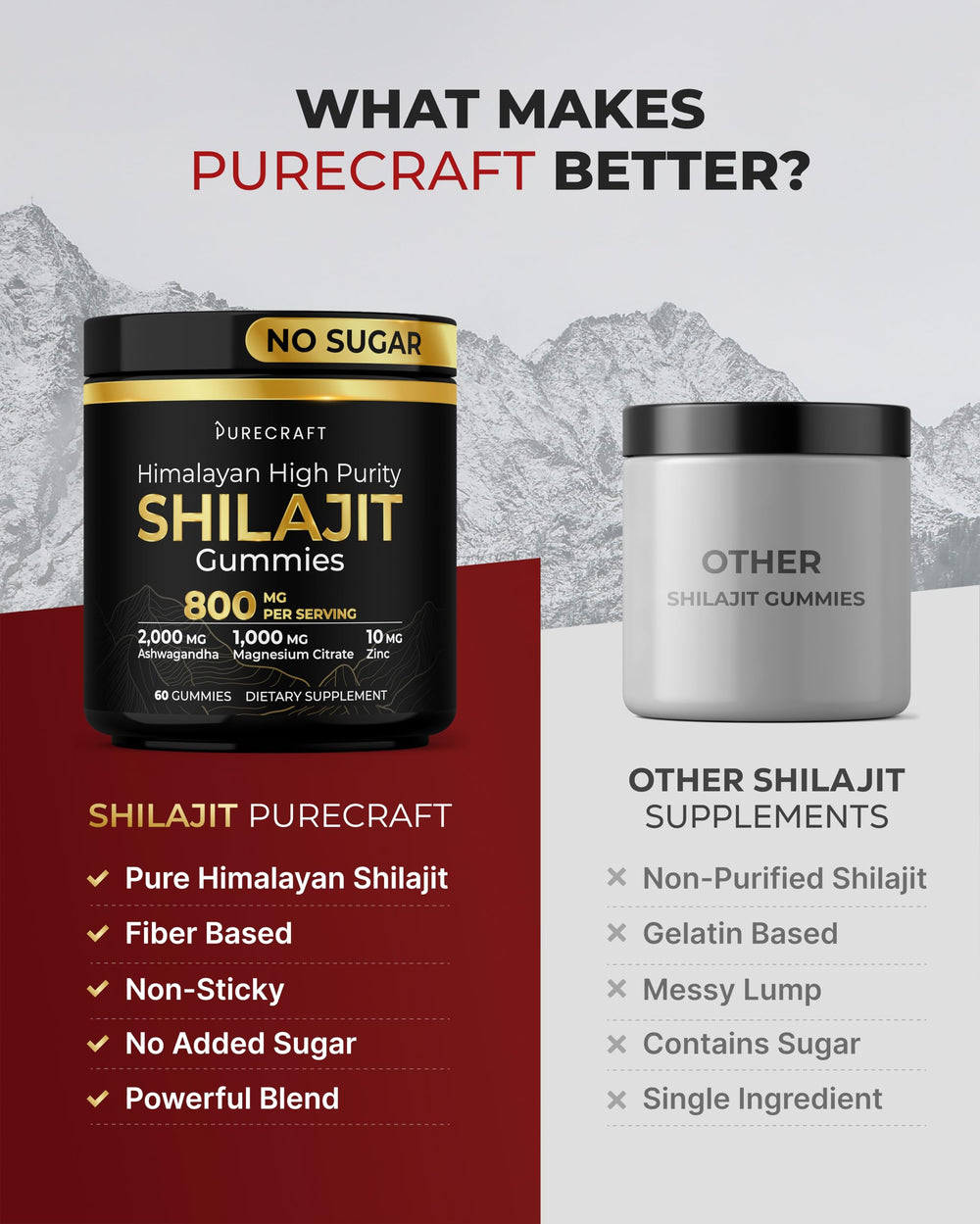 PURECRAFT Himalayan Shilajit Gummies ingredients overlay emphasizes ashwagandha and zinc blend for balanced energy.