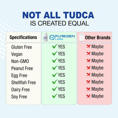 Close up of Puregen Labs Tudca capsules in vegetarian form.