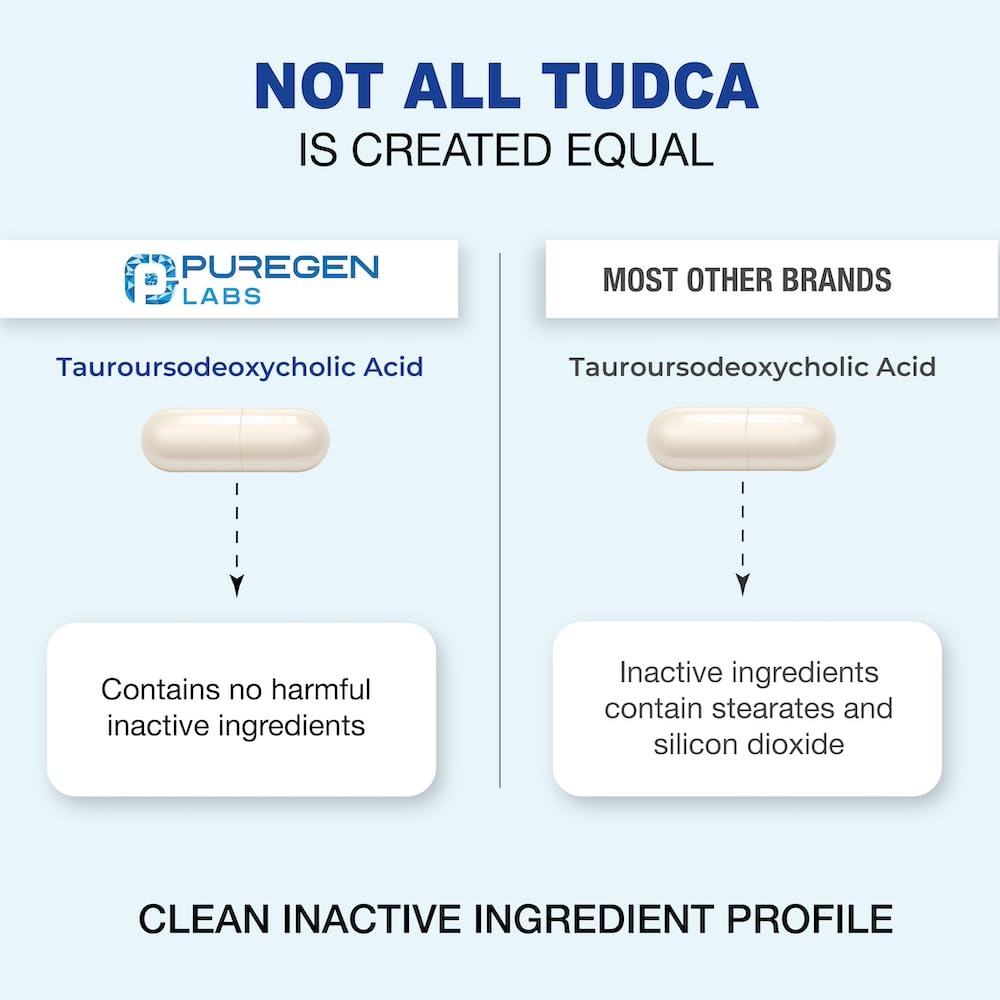 Two Puregen Labs Tudca capsules with water for daily use.
