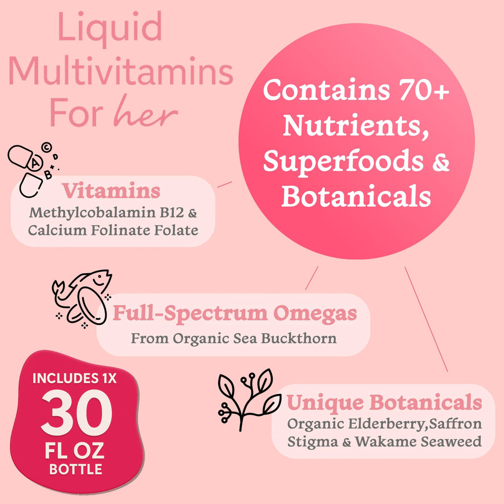 PureGood liquid multivitamin pour shot shows quick absorption for daily vitality