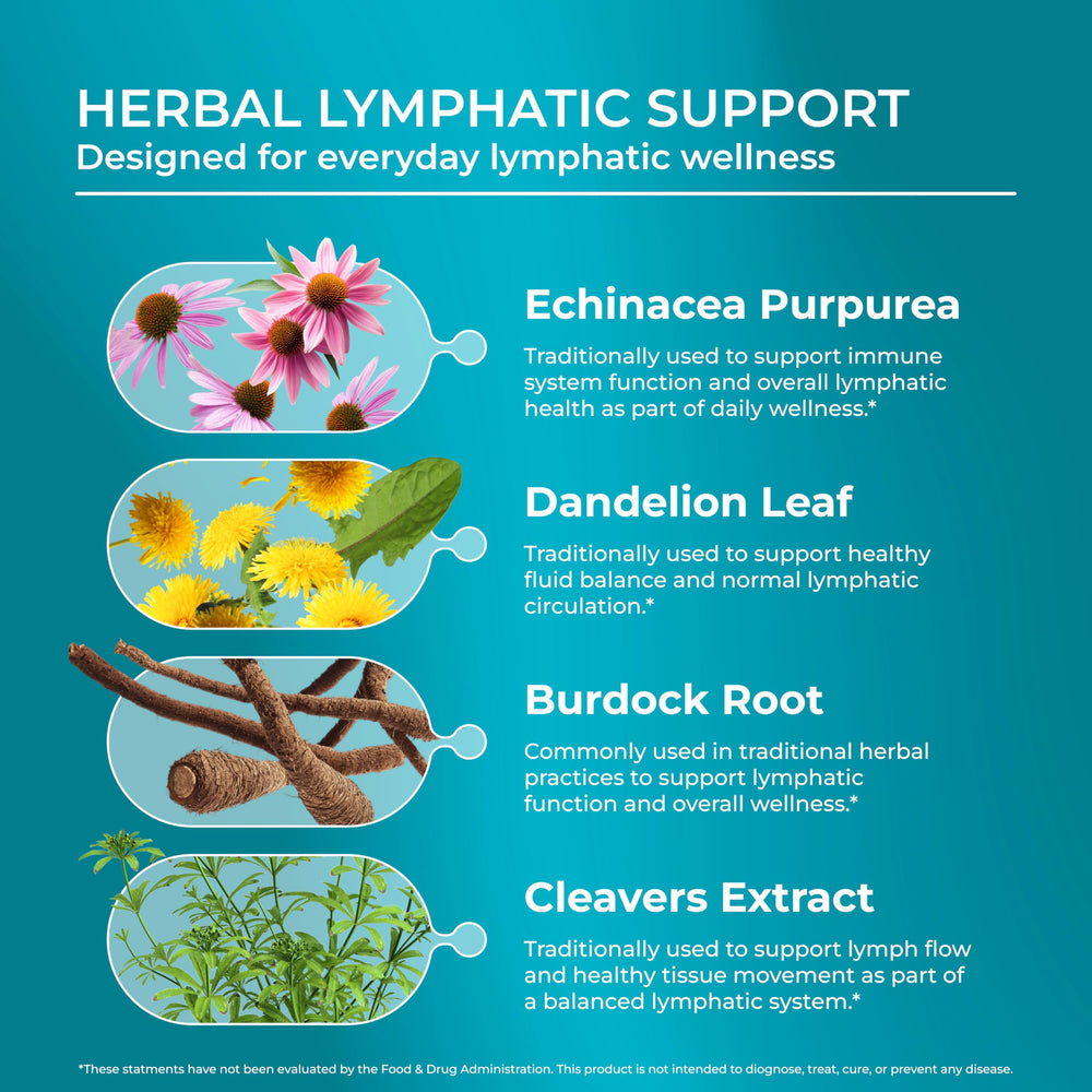 PureHealth Research Lymph System Supplement cleavers extract showcases plant-based fluid balance support.