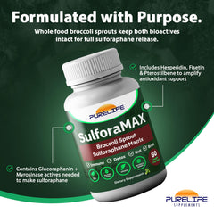 PureLife SulforaMAX bottle with broccoli sprouts powder graphic