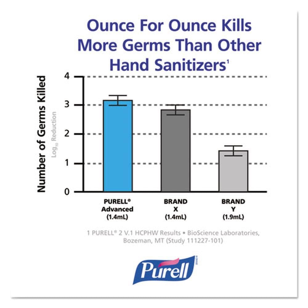 Purell LTX-12 recyclable PET refill supports eco-friendly facility goals.