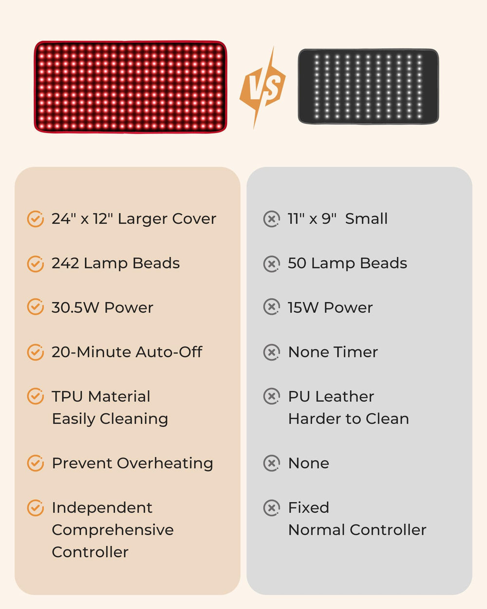 Purella red light therapy mat timer display with session options