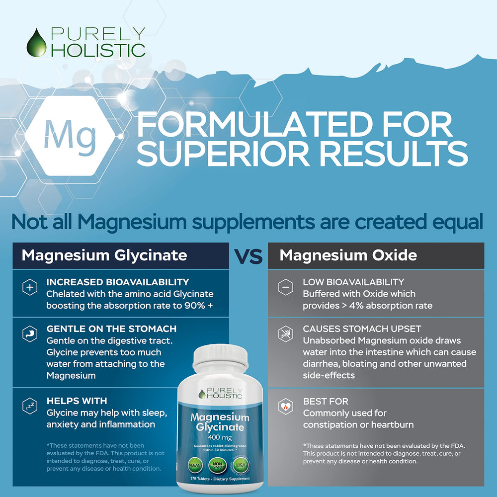 Purely Holistic Magnesium Glycinate daily-use bottle, reliable routine support.