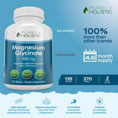 Purely Holistic Magnesium Glycinate label detail, transparent ingredients and vegan-friendly promise.