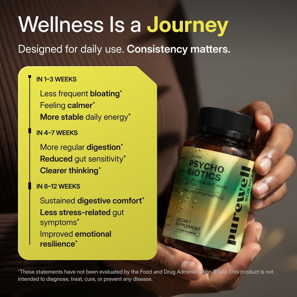 PUREWELL SCIENCES Psychobiotics daily-use plan graphic for routine.