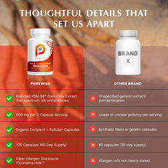 PureWise natural supplement label highlights non-GMO and gluten-free attributes.