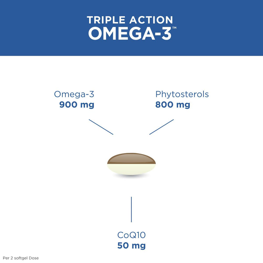 Purity CoQ10 and Omega-3 softgels blend for potential daily energy support