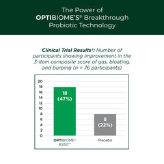 Purity Products Green Biome packaging highlighting 4 g fiber per serving.