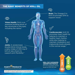 Purity Products Krill Omega-3 with Astaxanthin for antioxidant protection