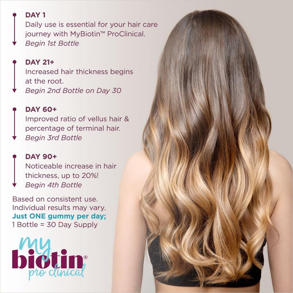 Purity Products MyBiotin ProClinical Gummies demonstrating hair density concept after weeks