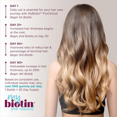 Purity Products MyBiotin ProClinical Gummies demonstrating hair density concept after weeks
