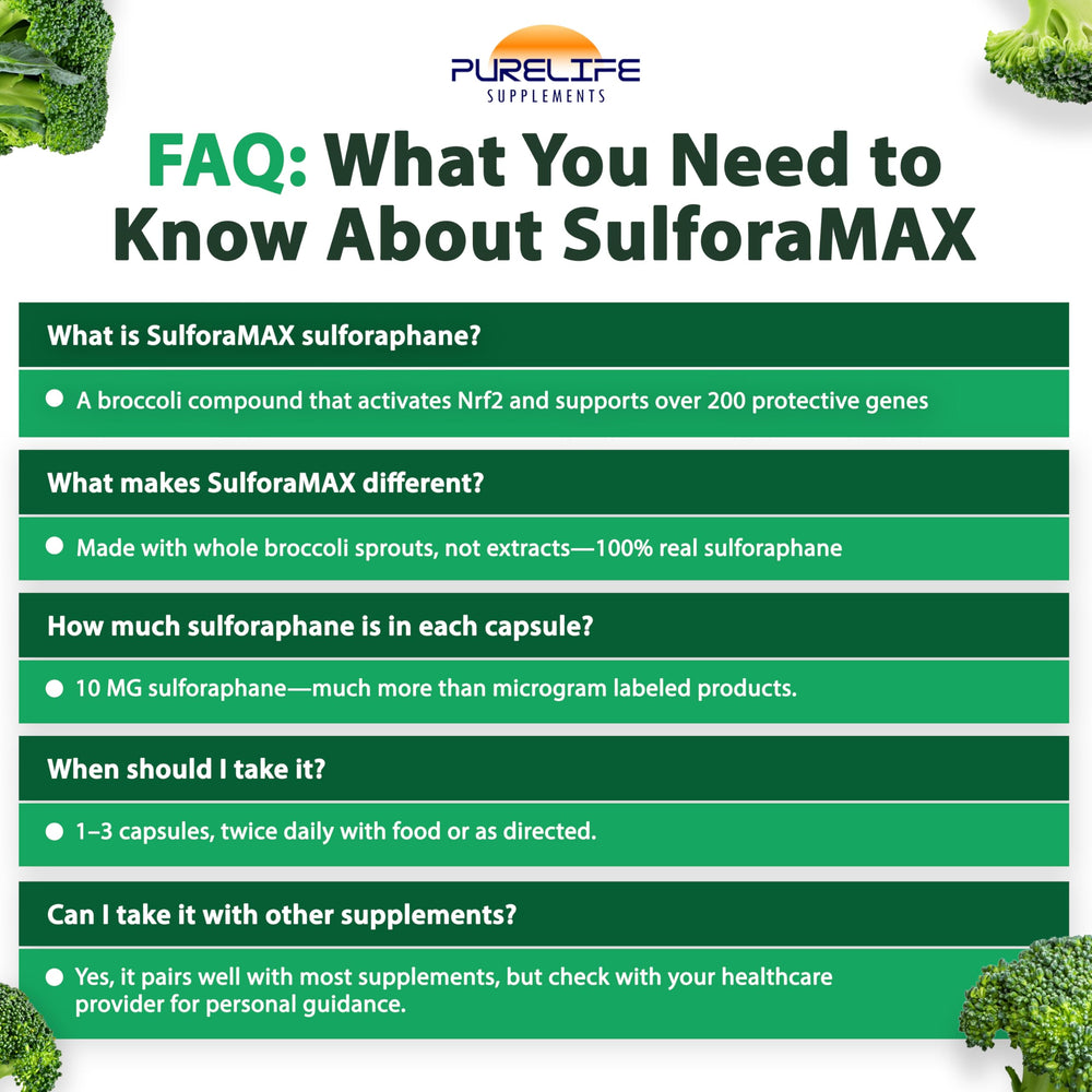 PureLife SulforaMAX daily dosing illustration shows one capsule per day.