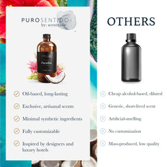 PuroSentido Paradise 120 ml bottle suits diffusers or humidifiers.