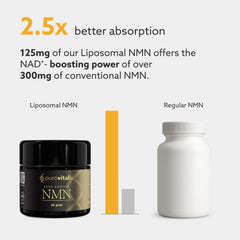 PUROVITALIS NMN powder dissolves easily into beverages for convenient use.