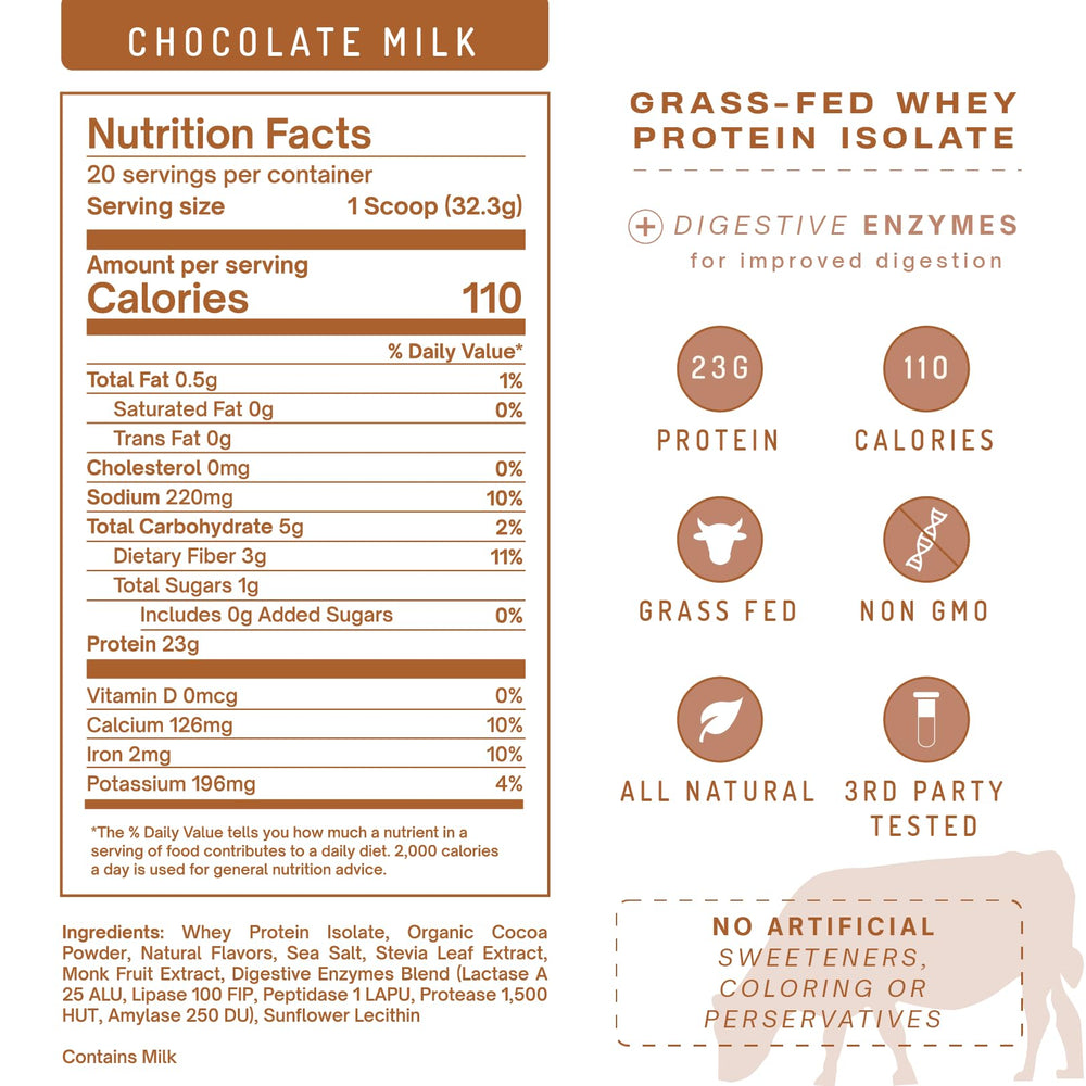 PWDRS packaging highlights gluten-free and non-GMO features.