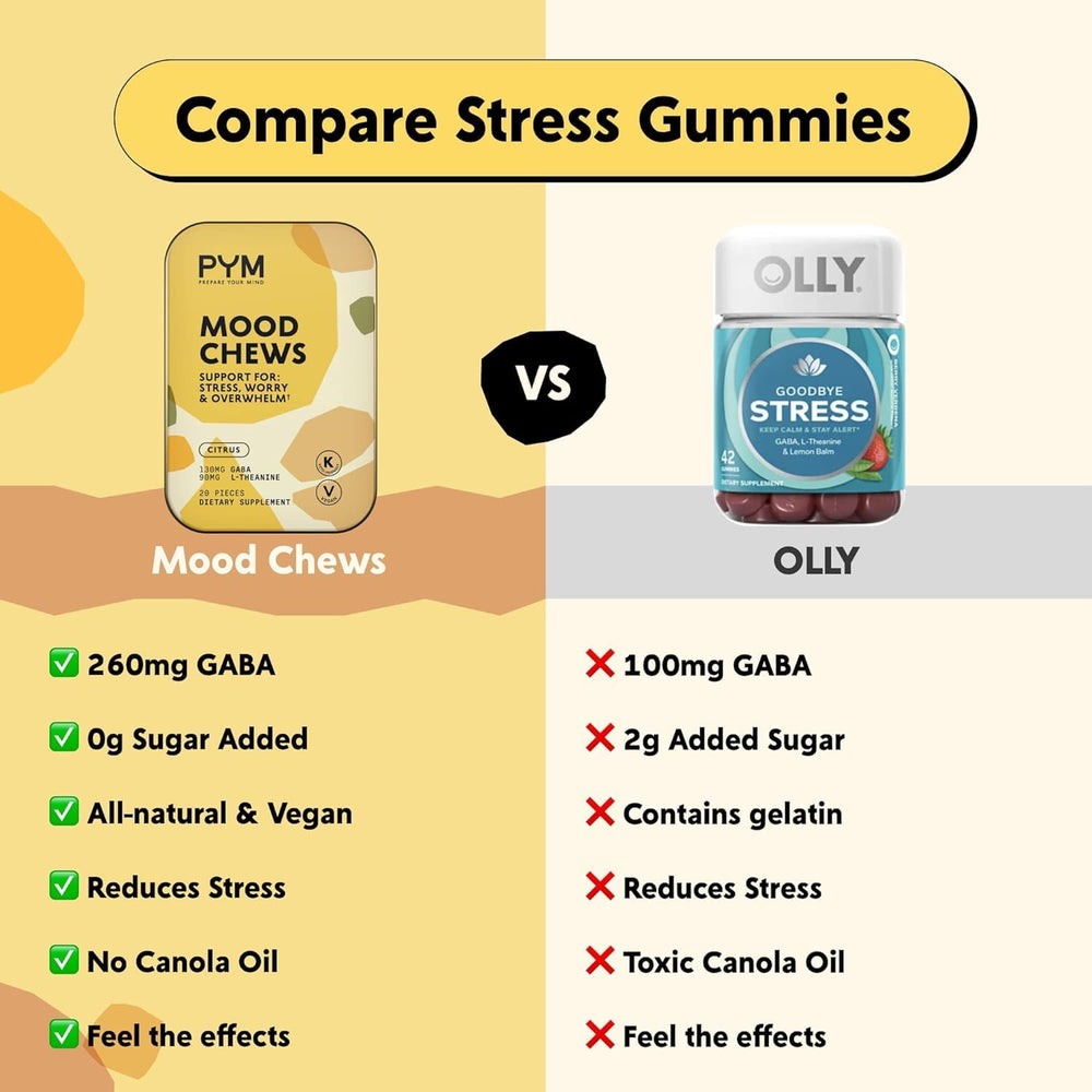 PYM Health Citrus Mood Chews close-up of gummy texture.