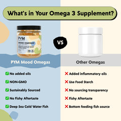 PYM Mood Omegas citrus flavor capsule with no aftertaste.