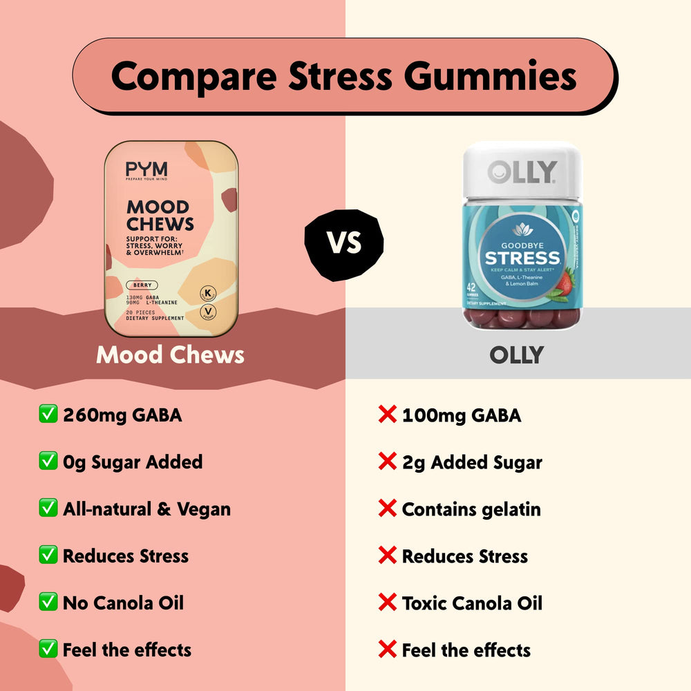 Label shows 90 mg L-Theanine and 130 mg GABA per serving.
