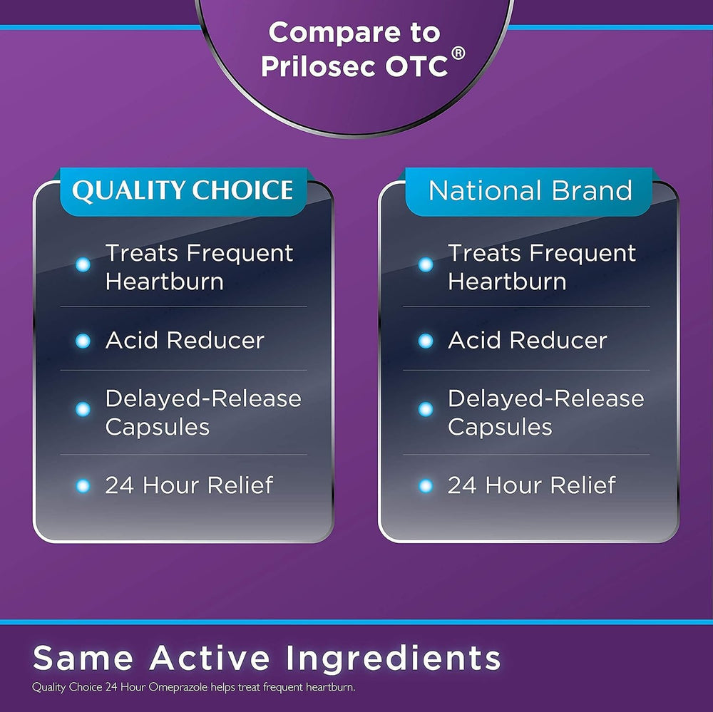 Quality Choice Omeprazole capsules in glass emphasize premium packaging.