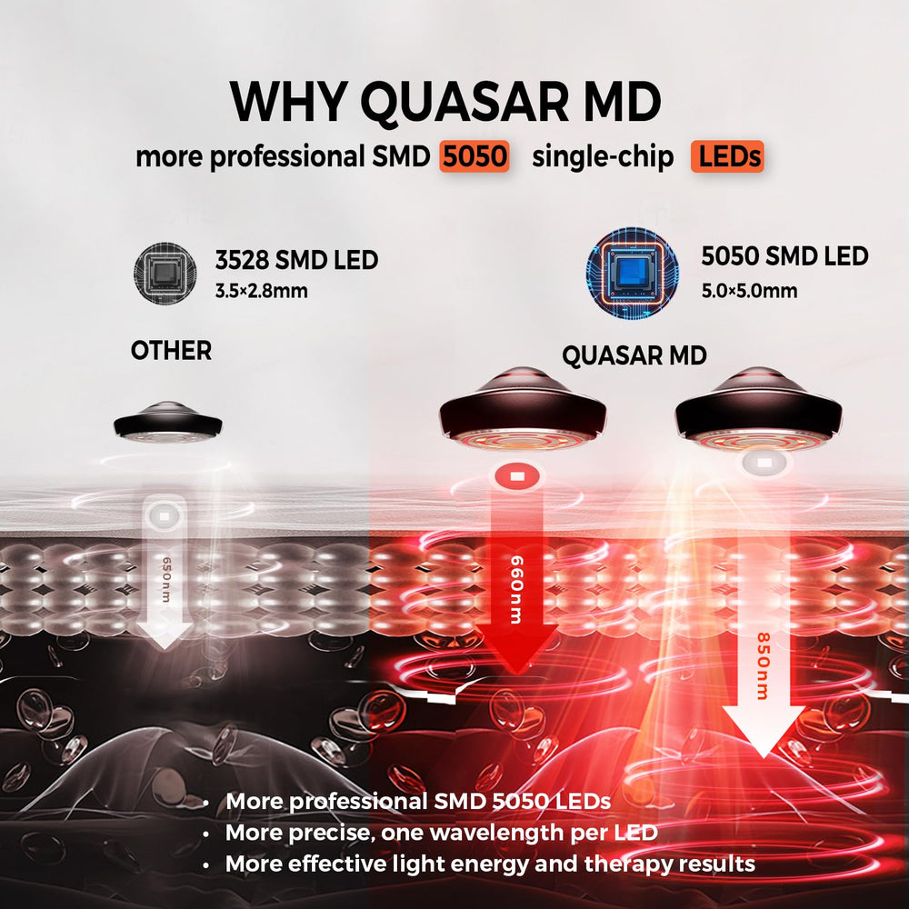 QuasarMD infrared mat packaging and accessories included.