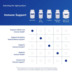 Dosage label shows two capsules per serving for daily use.