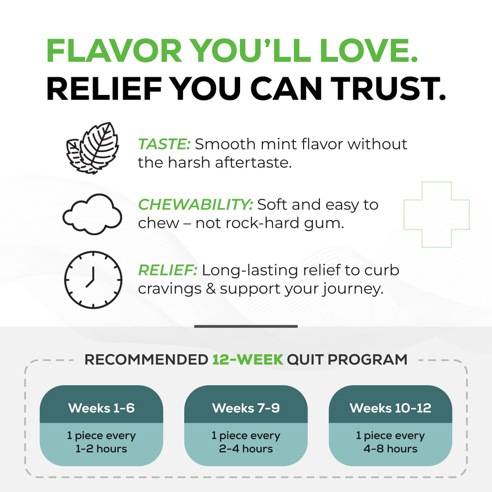 Quitine made-in-USA pharmacist-developed gum; trusted formulation from an experienced clinician.