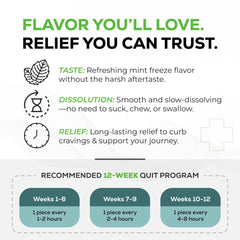Lozenge dissolving action between gum and cheek for discreet use