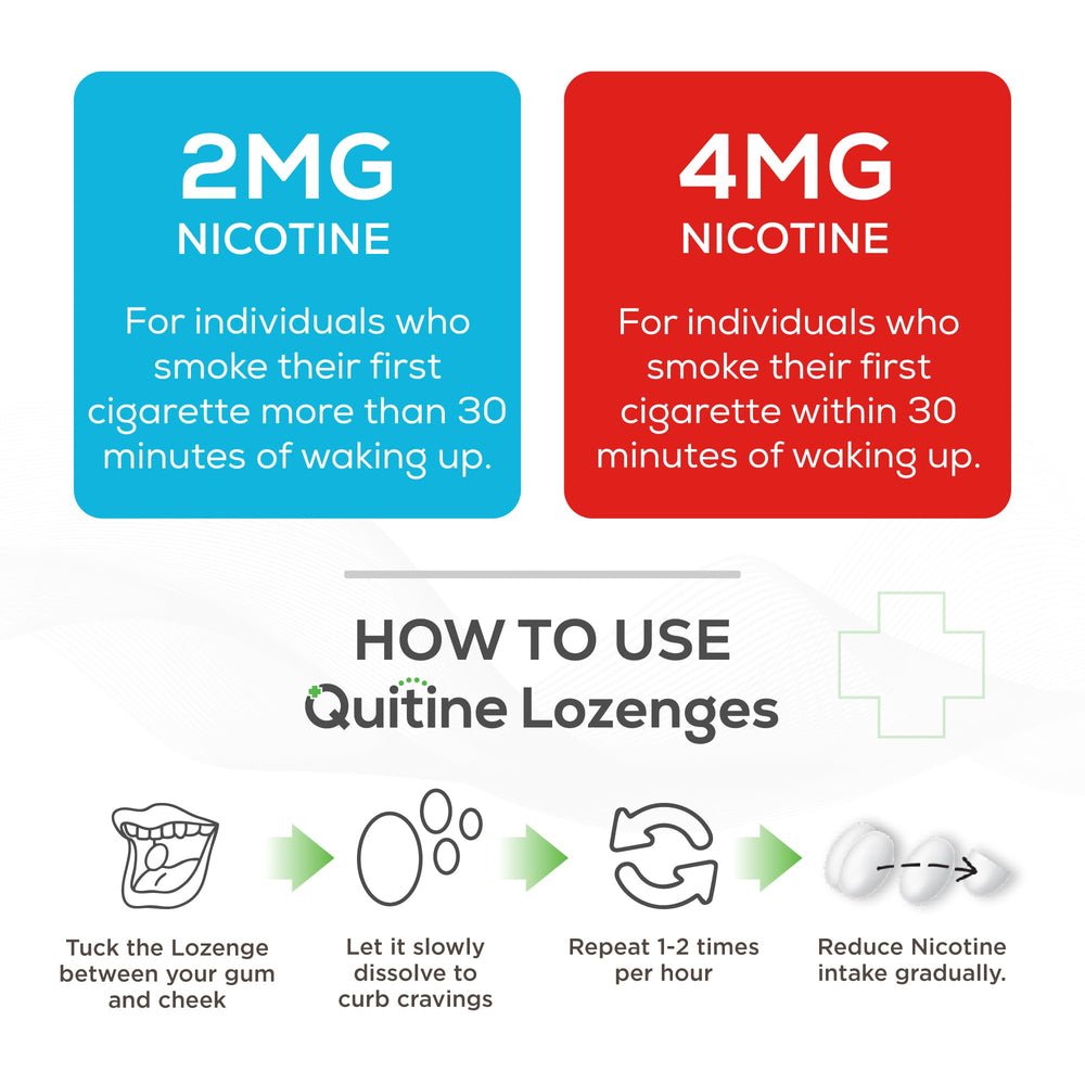 Quitine mint lozenges closeup, foil-pack detailing mint flavor.