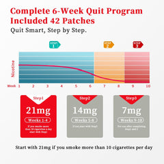 QuitPatch comfortable fit for daily use.