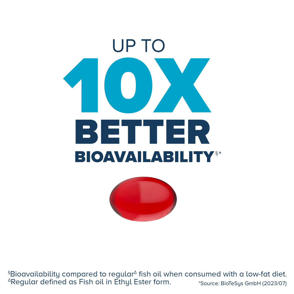 Qunol softgels close-up shows convenient one-dose capsules for daily omega-3 intake