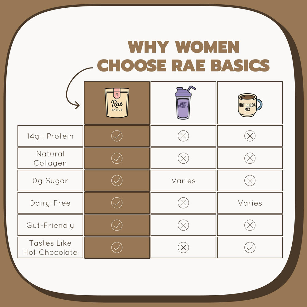 Rae Basics Bone Broth Protein Powder no-added-sugar claim on packaging