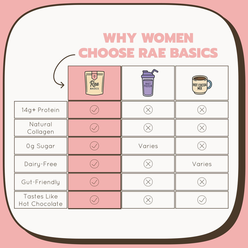Rae Basics hot water mix creating creamy chocolate beverage.