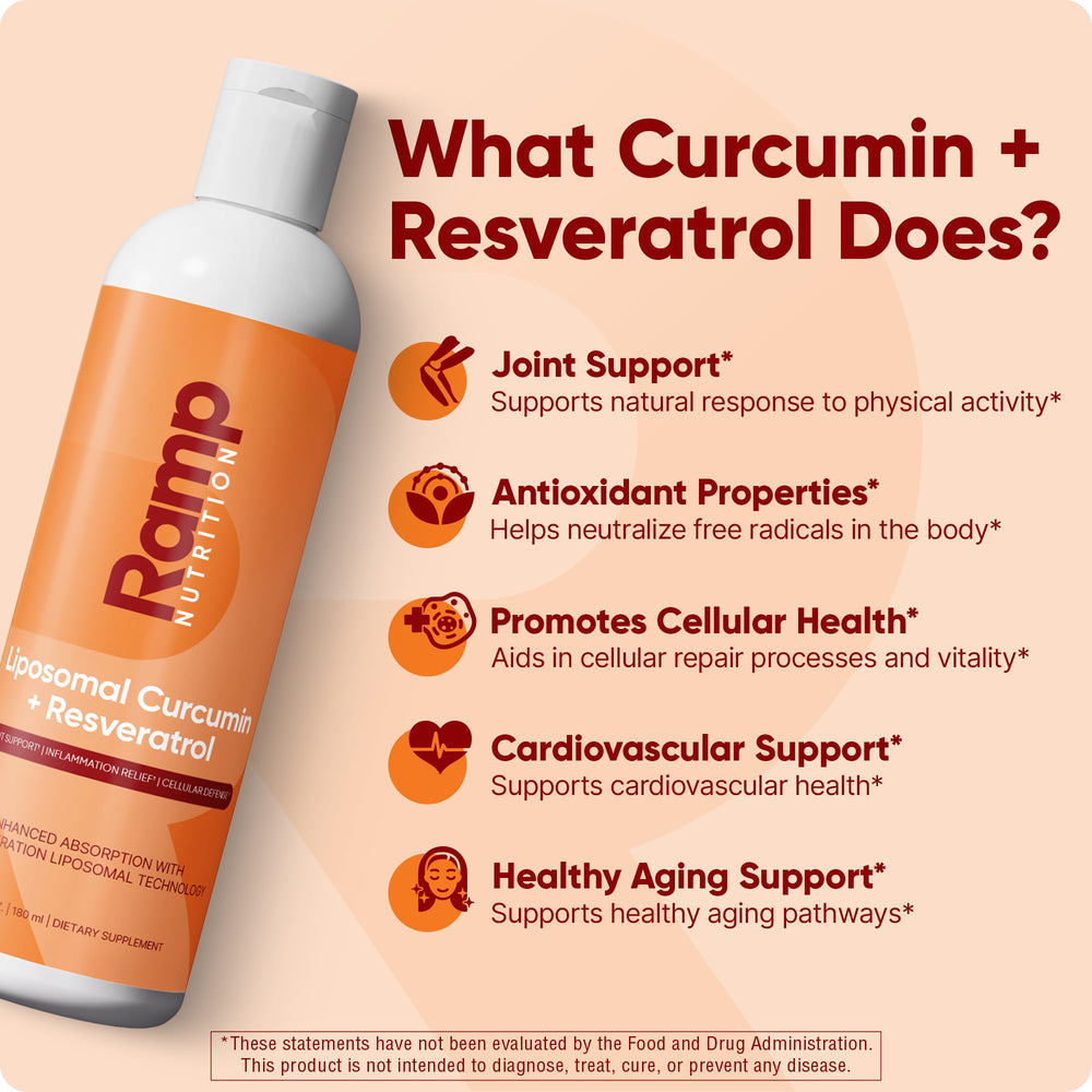 Ramp Nutrition liposomal curcumin resveratrol label highlighting doctor-formulated formula and high bioavailability