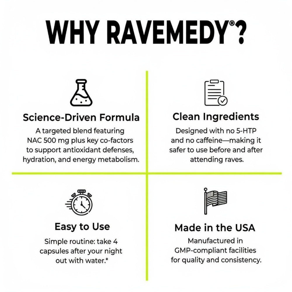 Ravemedy Rave NAC 500mg text on bottle emphasizing serving size
