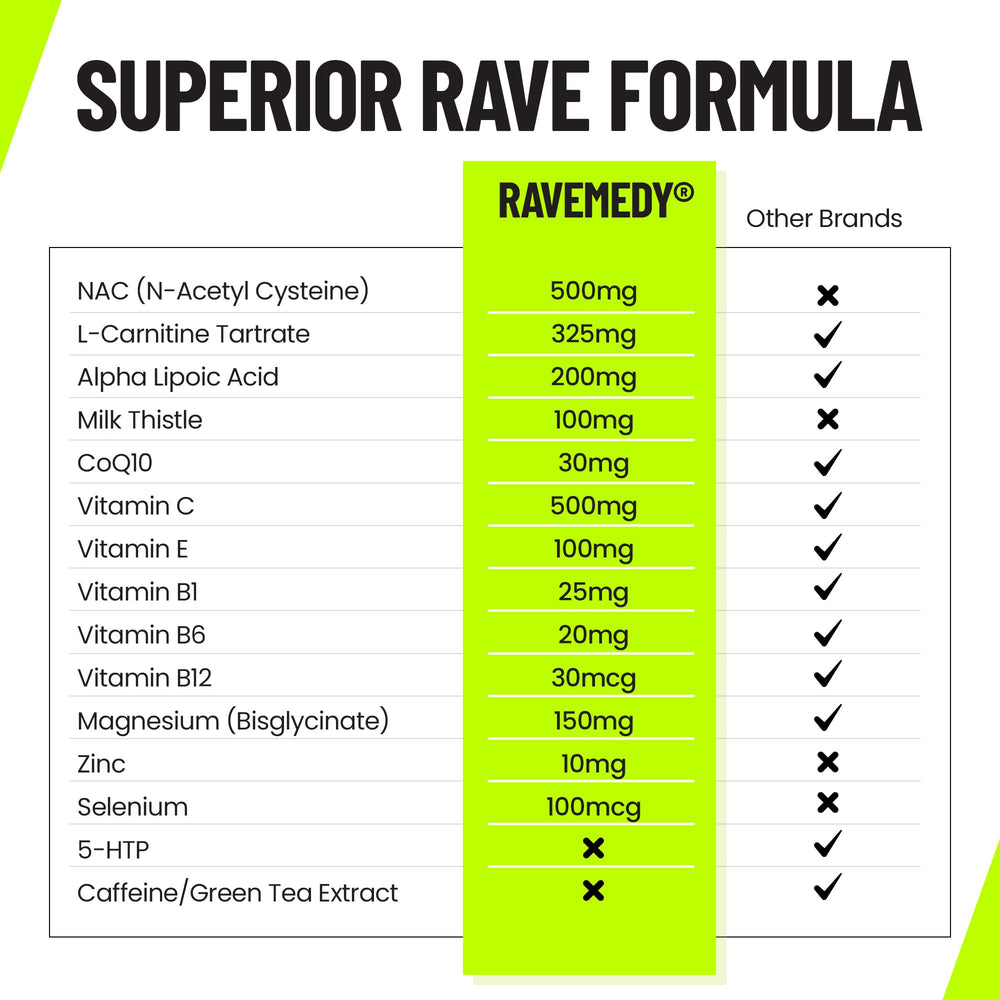 Ravemedy Rave wellness glow imagery suggesting daily support