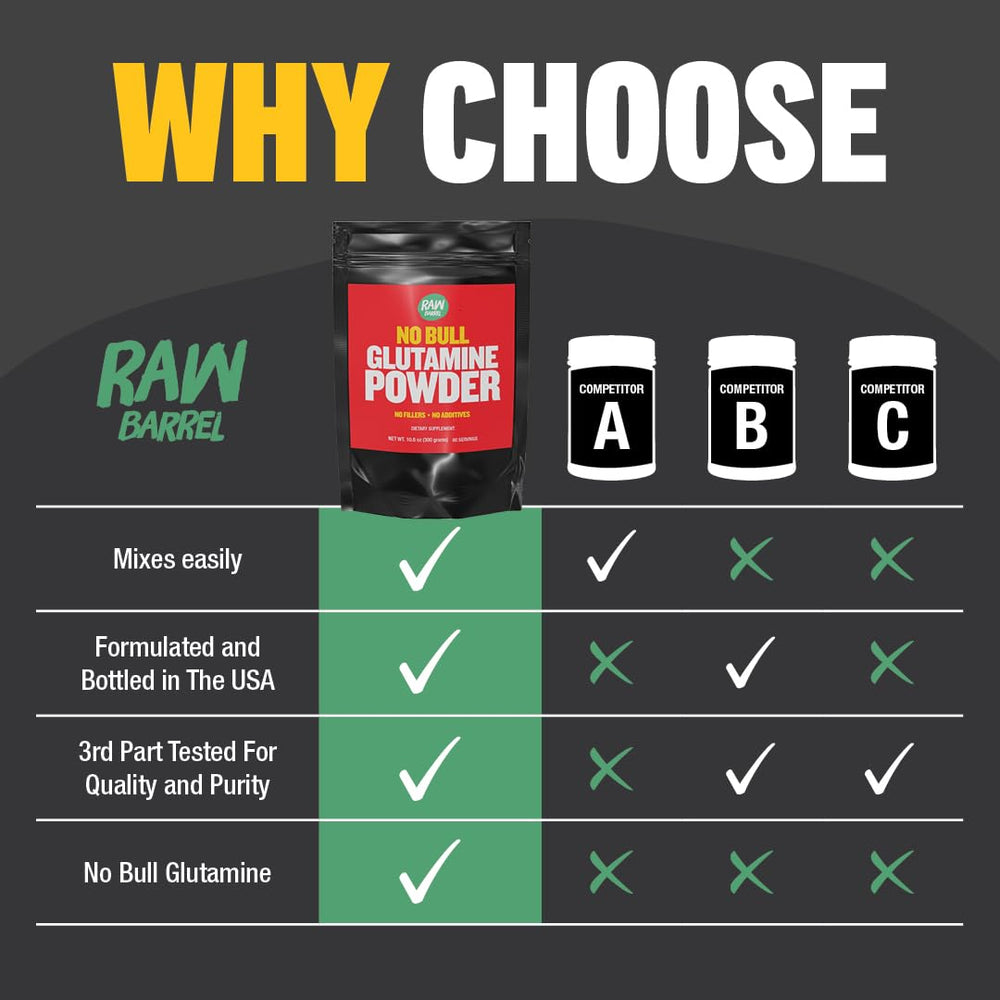 Raw Barrel No Bull L-Glutamine produced in a USA GMP facility.