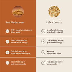 Real Mushrooms bottle near NSF-certified facility seal for quality
