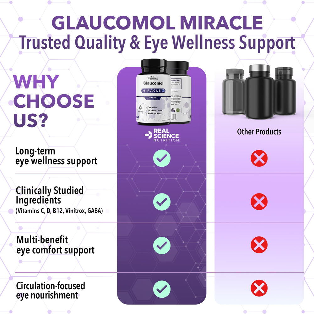 Real Science Glaucomol Miracle made-in-usa badge reflects manufacturing quality