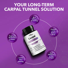 Real Science Nutrition Carpal Miracle vitamin blend label highlights B vitamins and GABA.