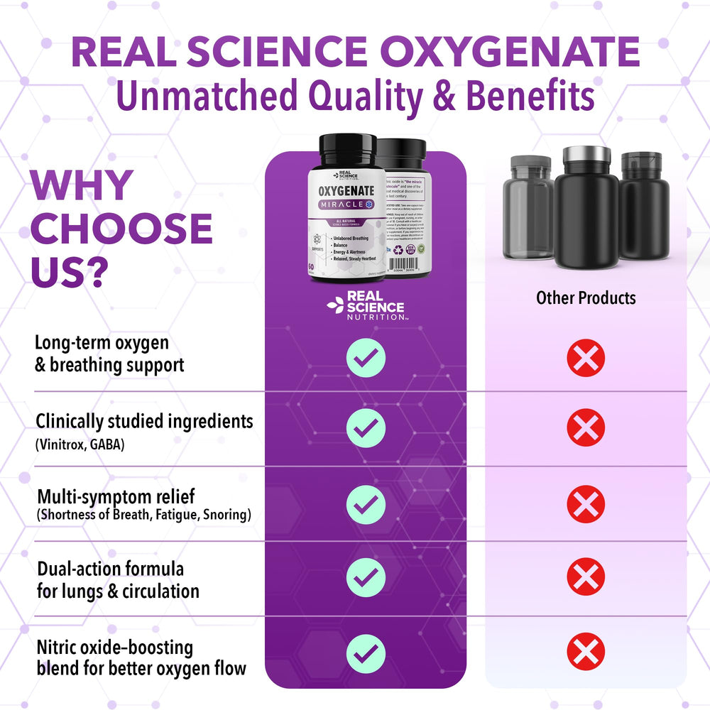 Real Science Oxygenate Miracle antioxidants blend implying vascular wellness