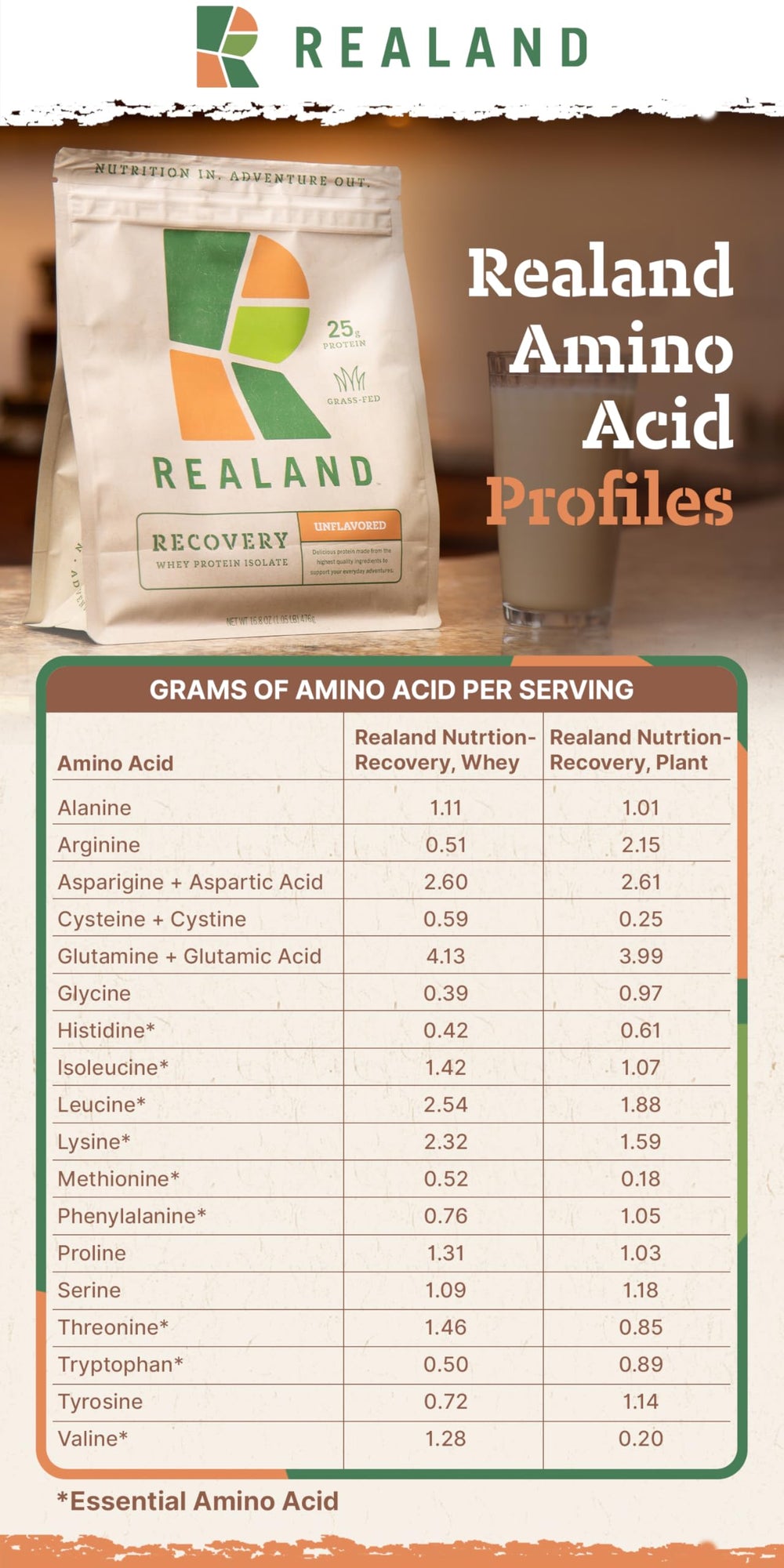 Pouring Realand whey into a shaker for a creamy, chocolate-flavored boost.