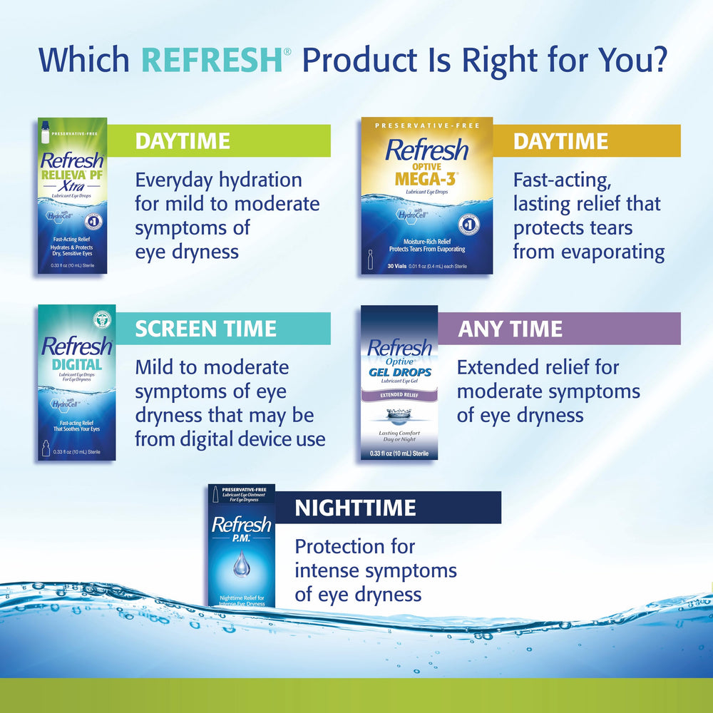 Desk-side scene with Refresh RELIEVA PF XTRA during screen time for relief.