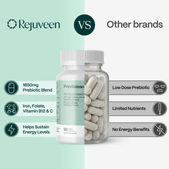 Rejuveen Previtalean bloating relief scene hints at more comfortable days.