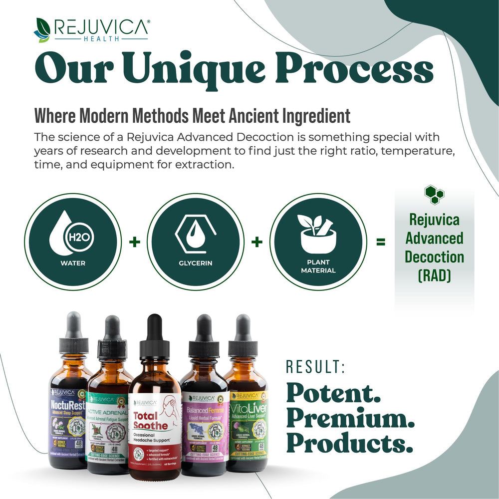 LymphoRight ingredients chart highlights five key herbs