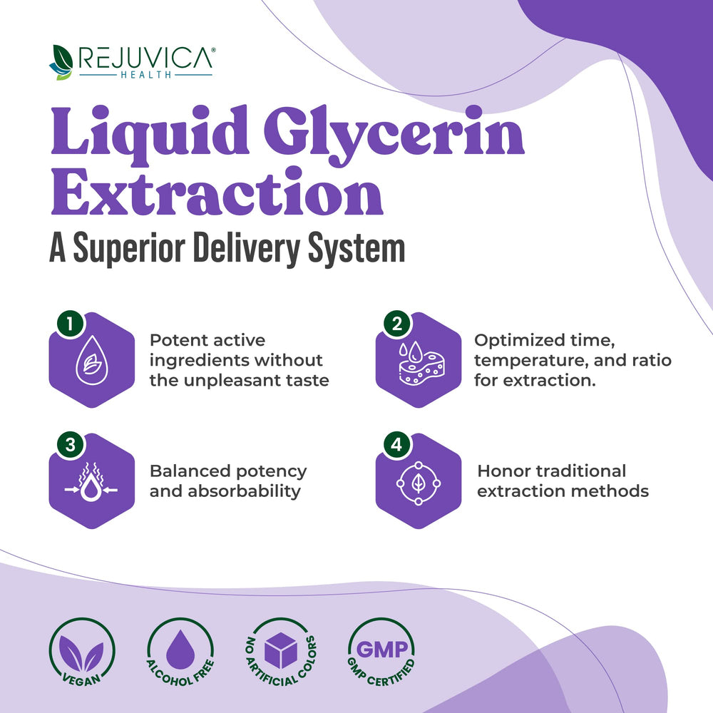 Rejuvica Health Nervestra dropper allows easy, precise daily dosing.