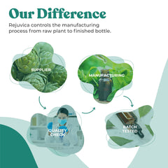 Organic and wildcrafted herbs used in Prostavec formulation